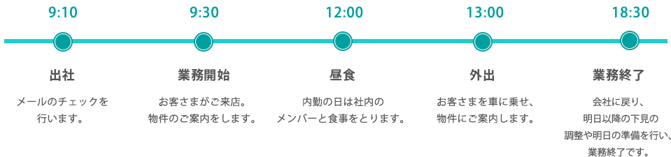 1日のスケジュール